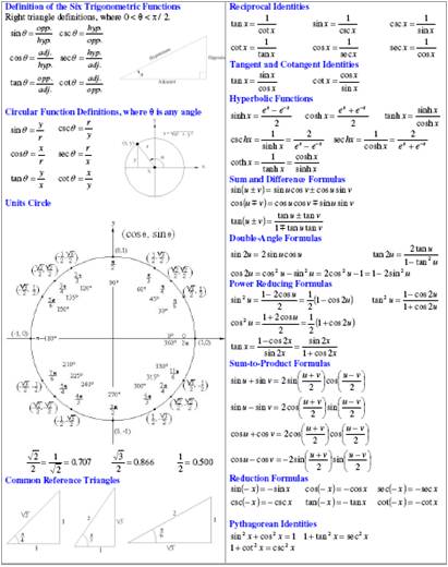 gre-math-formulas-cheat-sheet